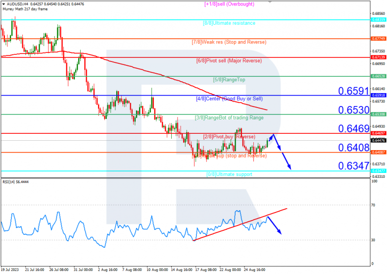 Murrey Math Lines 29.08.2023 AUDUSD_H4