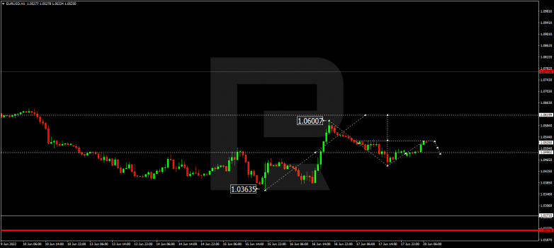 Forex Technical Analysis & Forecast 20.06.2022 EURUSD