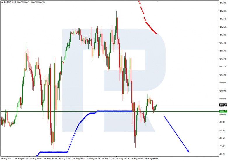 Murrey Math Lines 26.08.2022 Brent