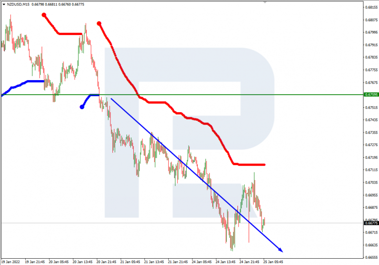 NZDUSD_M15