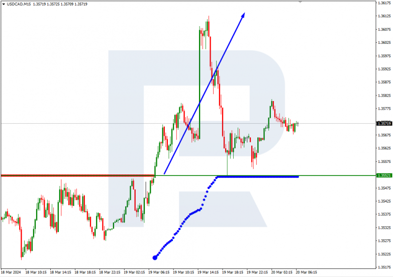 Murrey Math Lines 20.03.2024 USDCAD