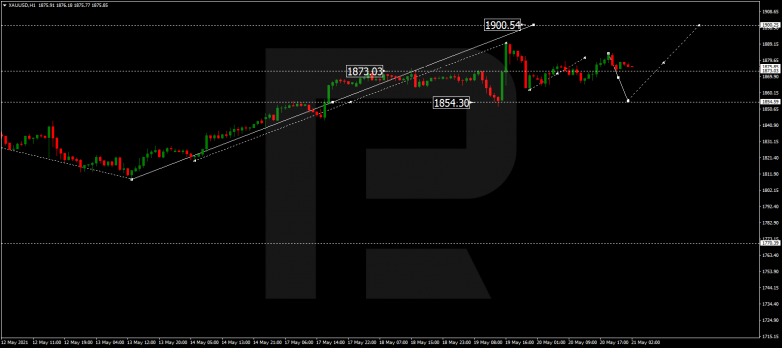 Forex Technical Analysis & Forecast 21.05.2021 GOLD