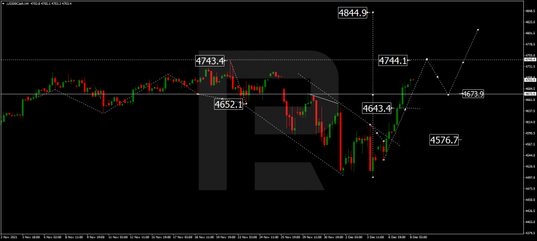 S&P 500