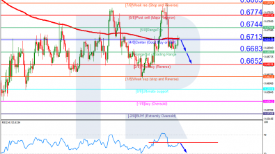 Murrey Math Lines 18.04.2023 (AUDUSD, NZDUSD)