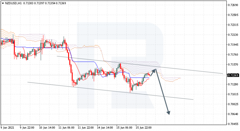 Ichimoku Cloud Analysis 16.06.2021 NZDUSD