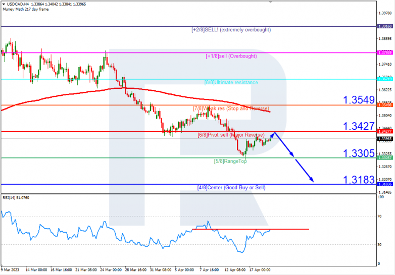 USDCAD_H4