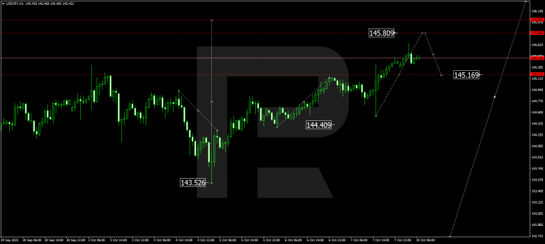 USDJPY
