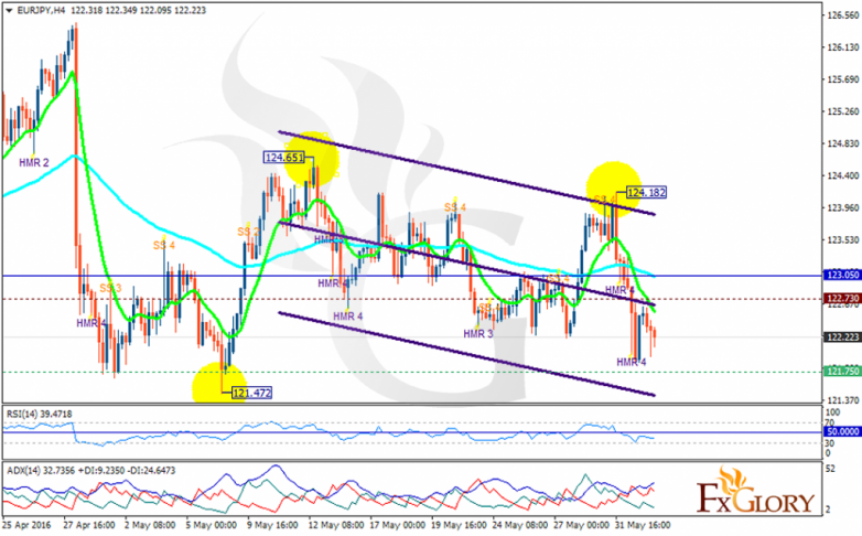 eurjpy