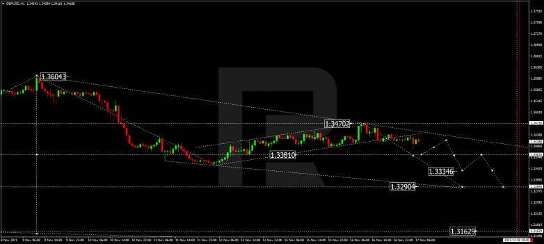 GBPUSD