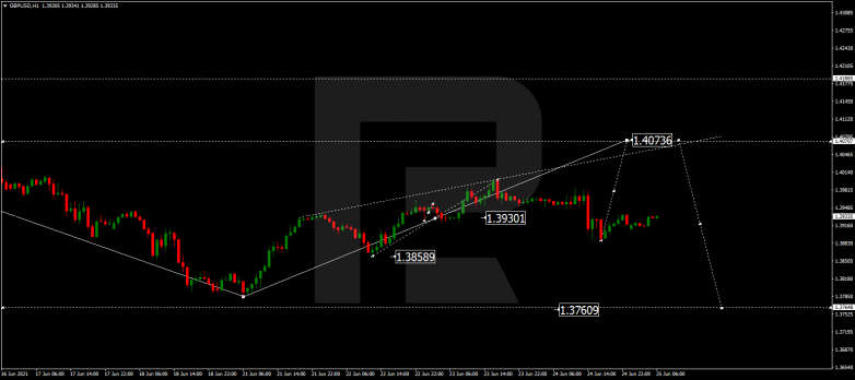Forex Technical Analysis & Forecast 25.06.2021 GBPUSD