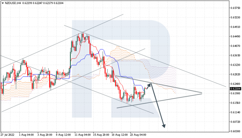 Ichimoku Cloud Analysis 25.08.2022 NZDUSD