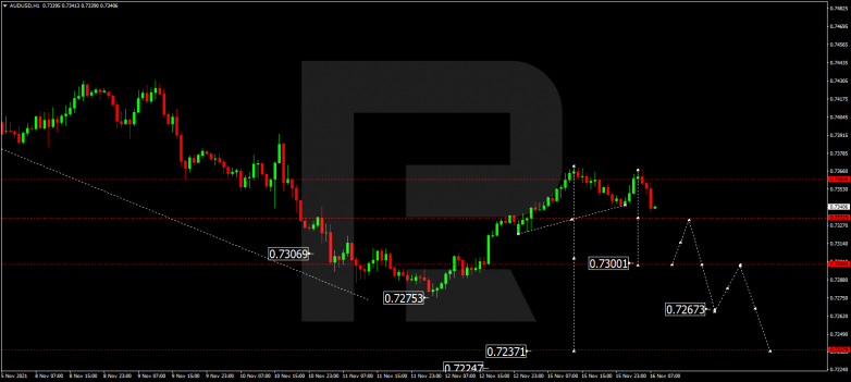 AUDUSD