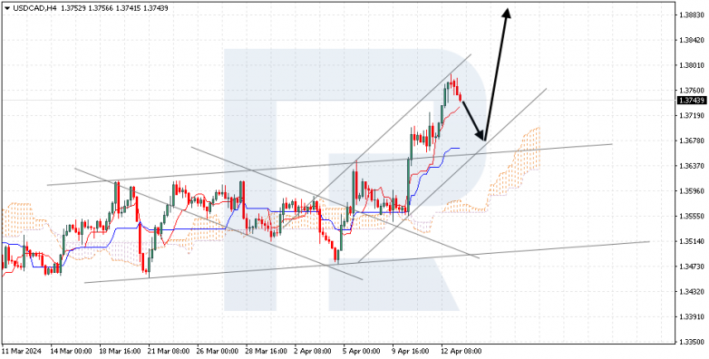 Ichimoku Cloud Analysis 15.04.2024 USDCAD