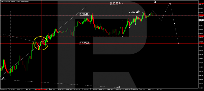 EURUSD