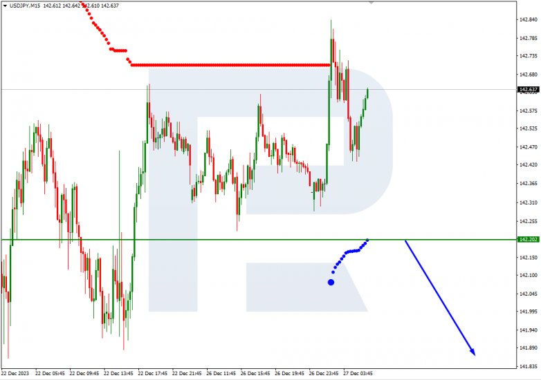 Murrey Math Lines 27.12.2023 USDJPY