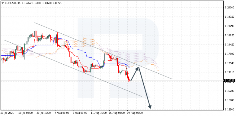 Ichimoku Cloud Analysis 19.08.2021 EURUSD