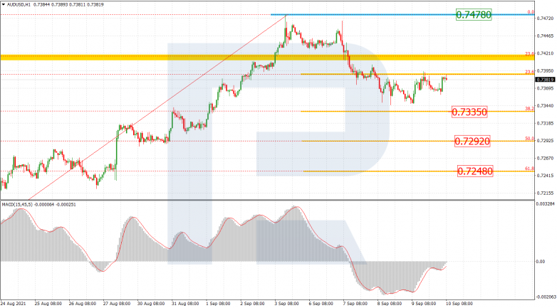 Fibonacci Retracements Analysis 10.09.2021 AUDUSD_H1