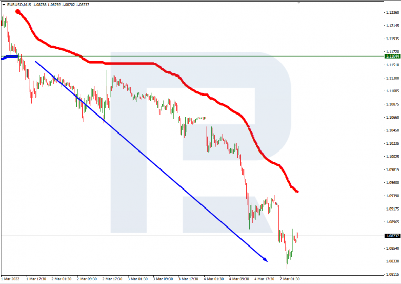 EURUSD_M15