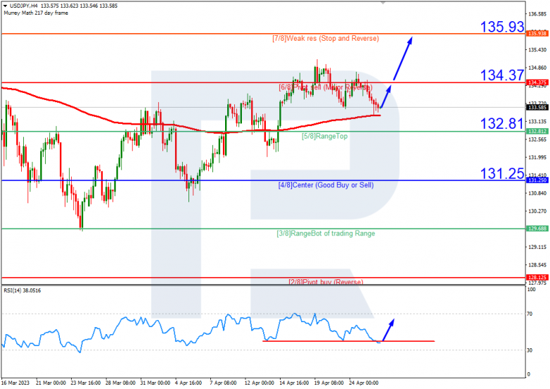 USDJPY_H4