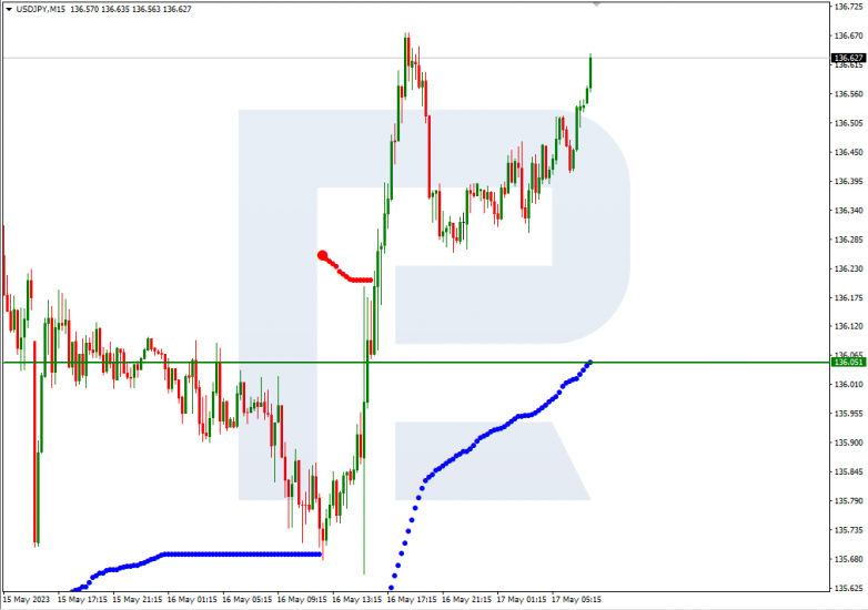 USDJPY_M15