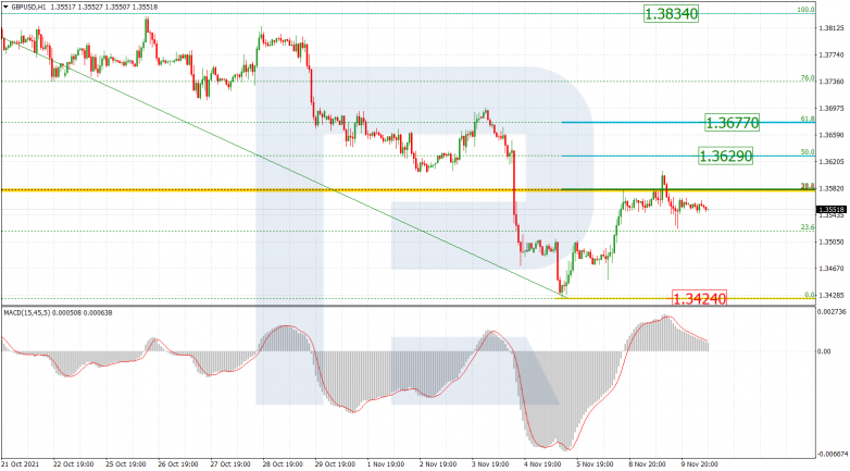 GBPUSD_H1