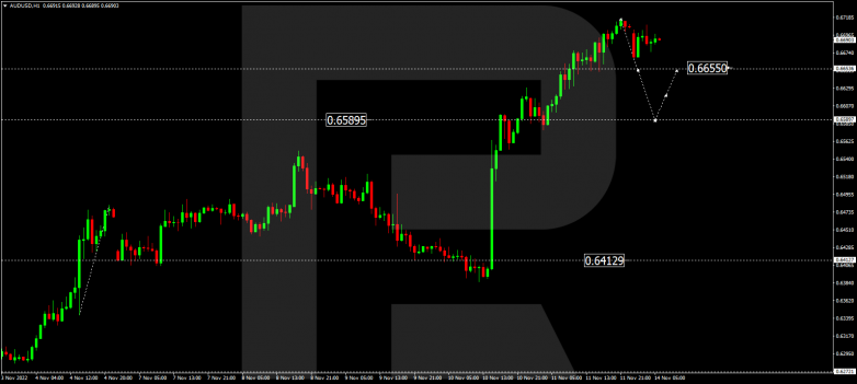 AUDUSD