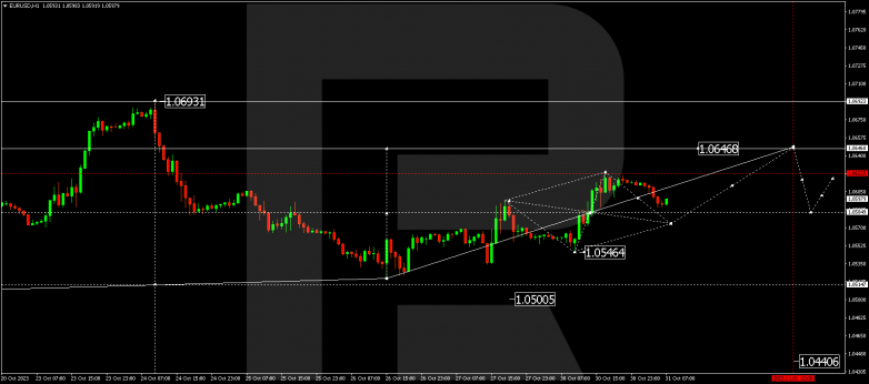 Technical Analysis & Forecast 31.10.2023 EURUSD