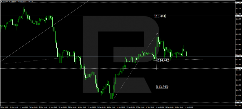 USDJPY