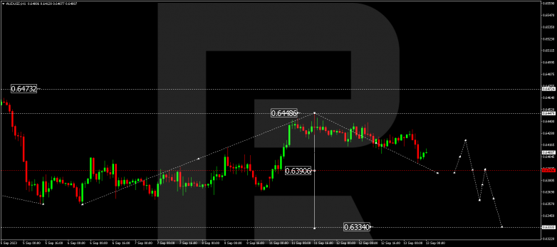 Technical Analysis & Forecast 13.09.2023 AUDUSD