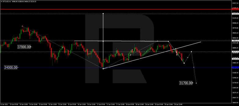 Forex Technical Analysis & Forecast 20.01.2021 BITCOIN