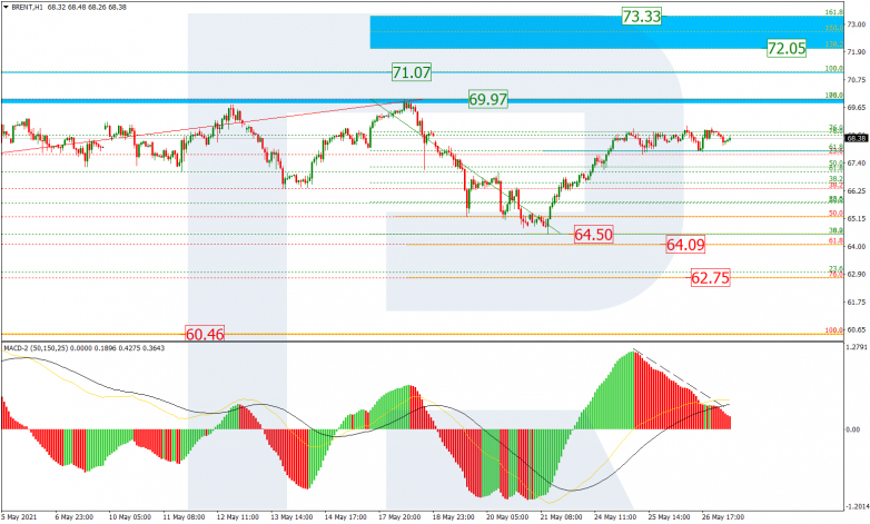 Fibonacci Retracements Analysis 27.05.2021  BRENT_H1