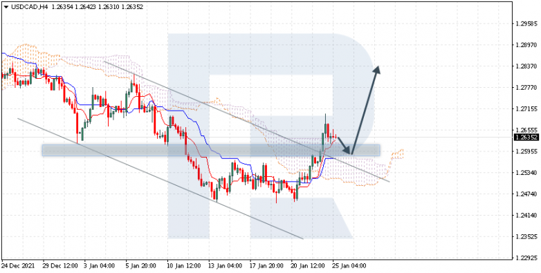 USDCAD