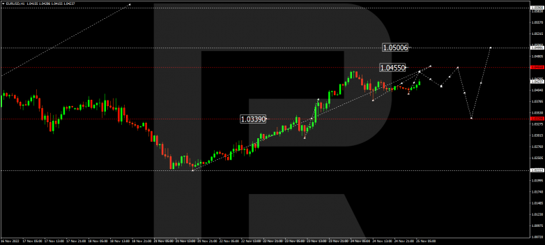 EURUSD