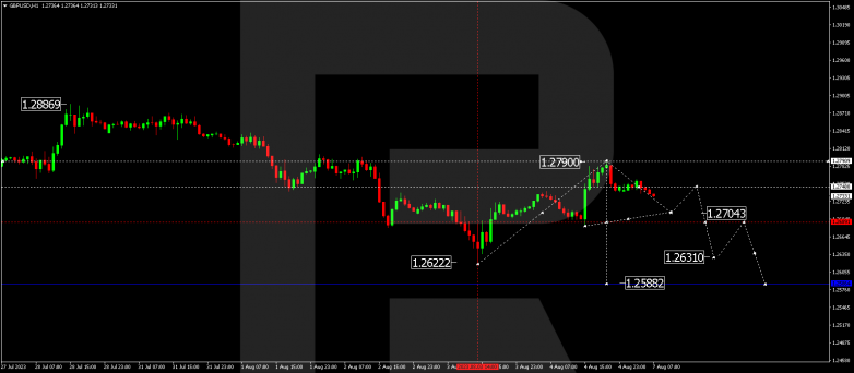 Technical Analysis & Forecast 07.08.2023 GBPUSD