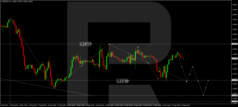 GBPUSD