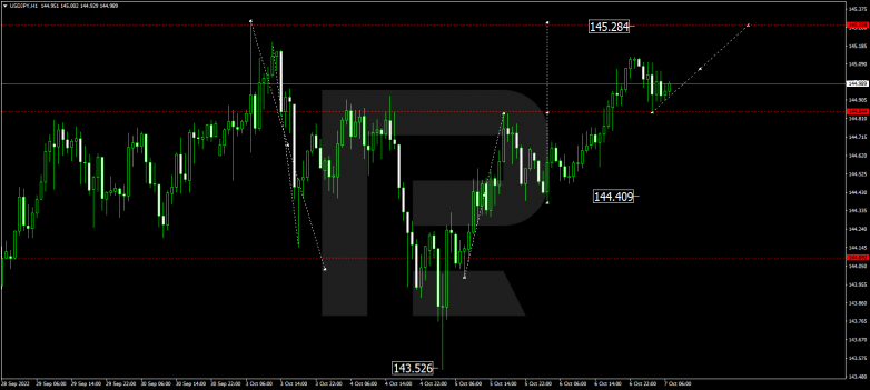 USDJPY