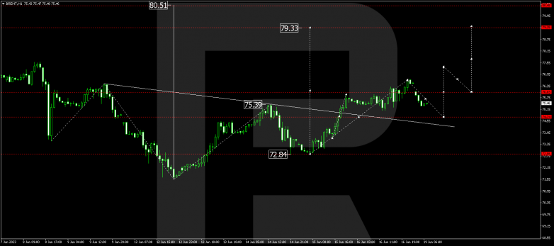 Technical Analysis & Forecast 19.06.2023 BRENT