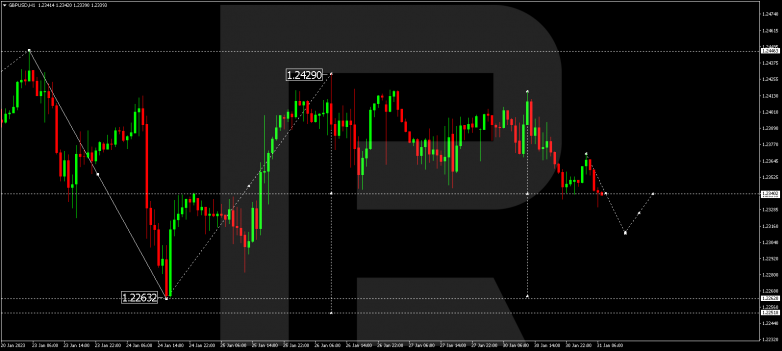 GBPUSD