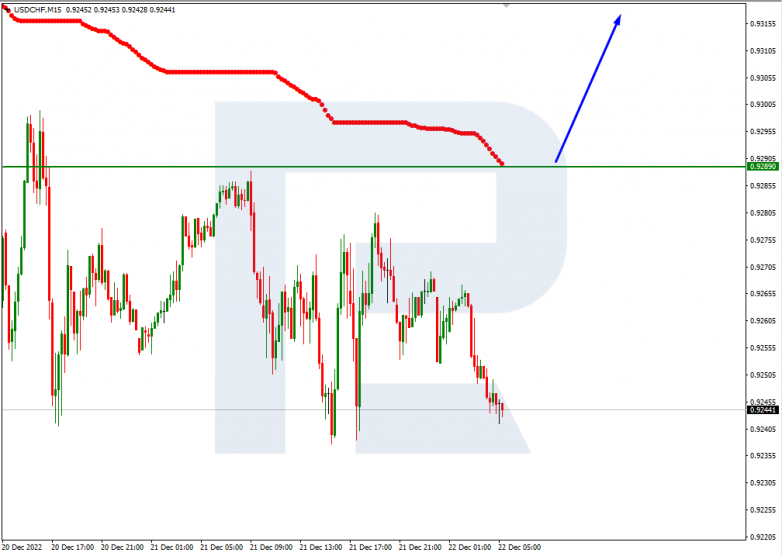 Murrey Math Lines 22.12.2022 USDCHF_M15