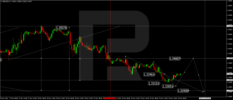 GBPUSD