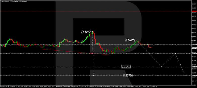 Technical Analysis & Forecast 25.09.2023 AUDUSD