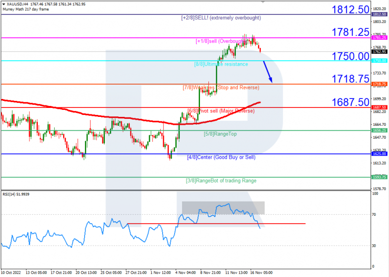 XAUUSD_H4