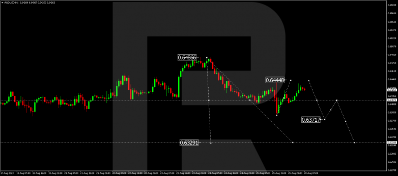 Technical Analysis & Forecast 28.08.2023 AUDUSD