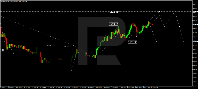 Forex Technical Analysis & Forecast 10.08.2022 GOLD