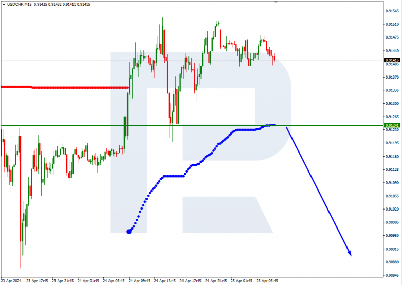 Murrey Math Lines 25.04.2024 USDCHF