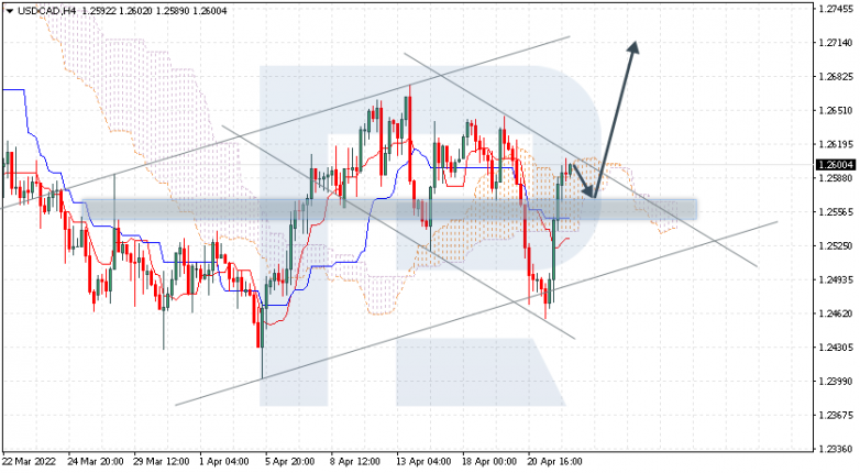 USDCAD