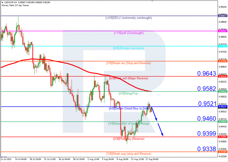 Murrey Math Lines 18.08.2022 USDCHFH4