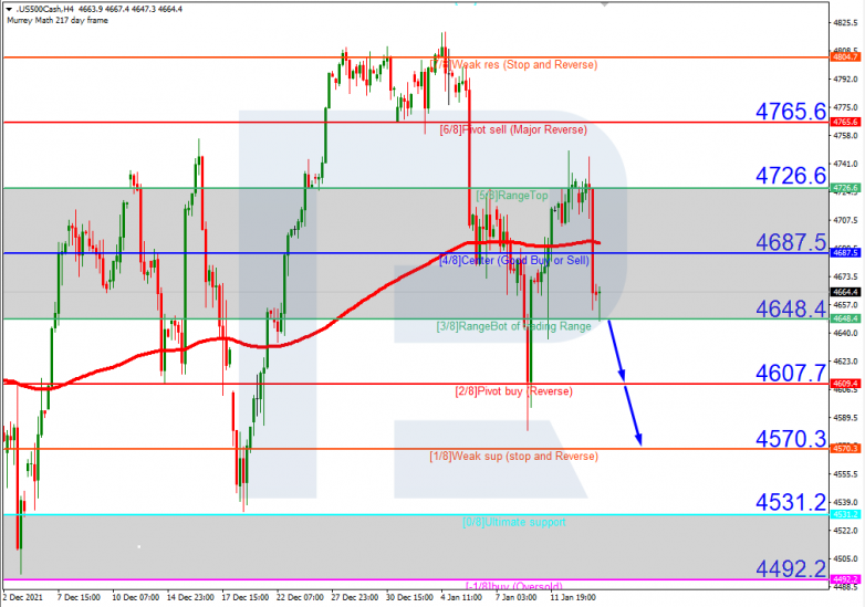 S&P 500_H4
