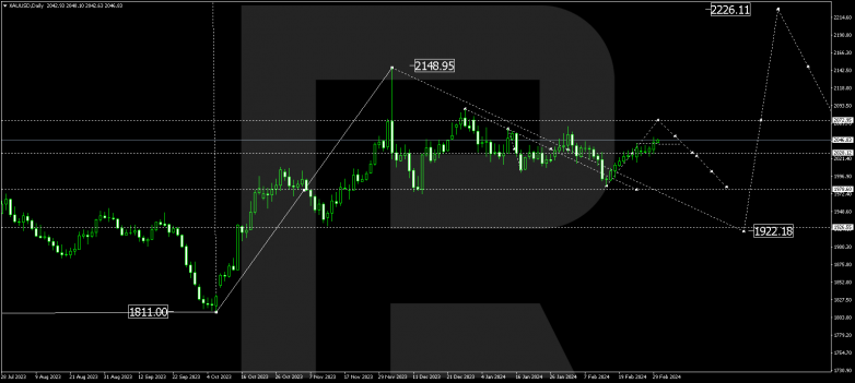 Technical Analysis & Forecast for March 2024 GOLD