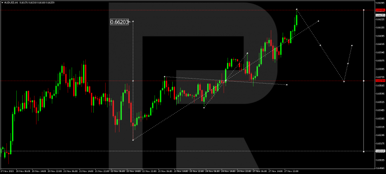 Technical Analysis & Forecast 28.11.2023 AUDUSD